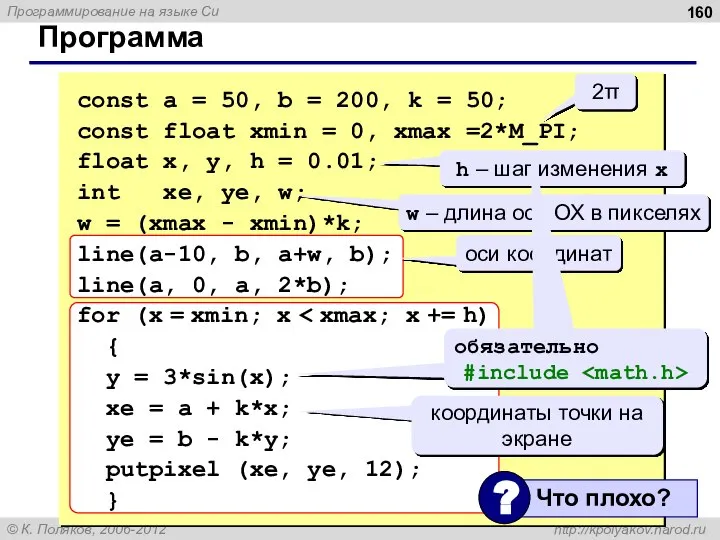 Программа const a = 50, b = 200, k = 50; const