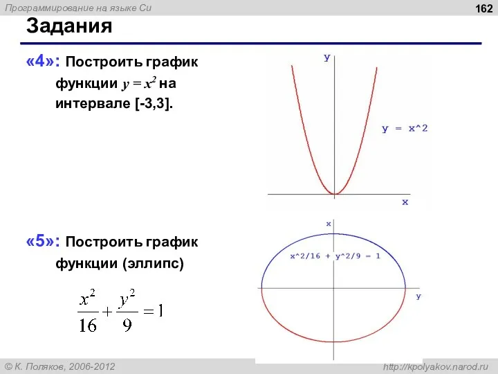 Задания «4»: Построить график функции y = x2 на интервале [-3,3]. «5»: Построить график функции (эллипс)