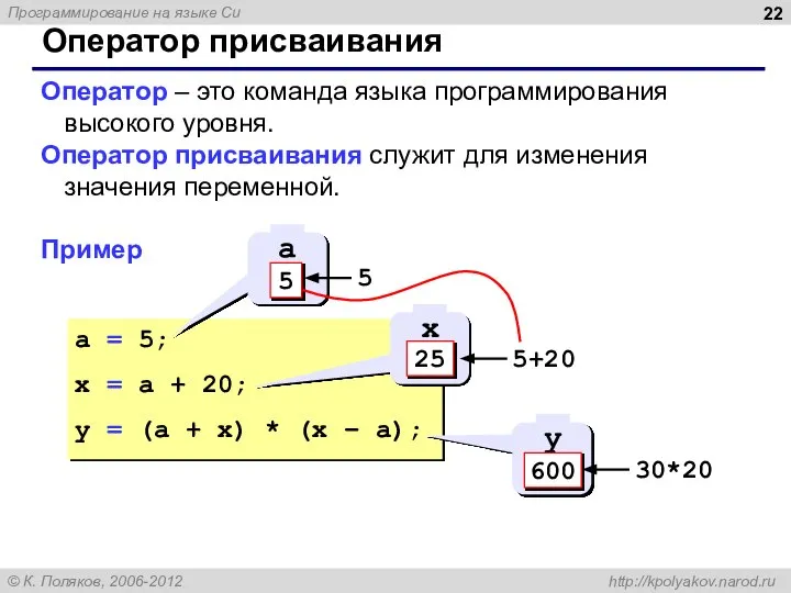 Оператор присваивания Оператор – это команда языка программирования высокого уровня. Оператор присваивания