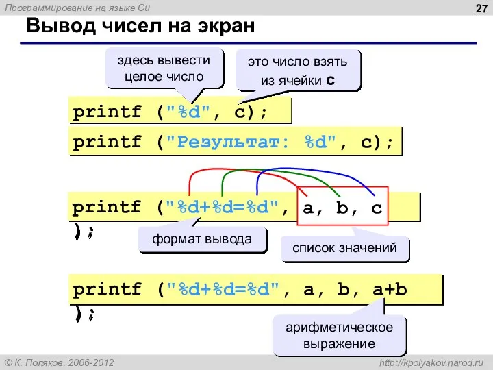 Вывод чисел на экран printf ("%d", c); здесь вывести целое число это