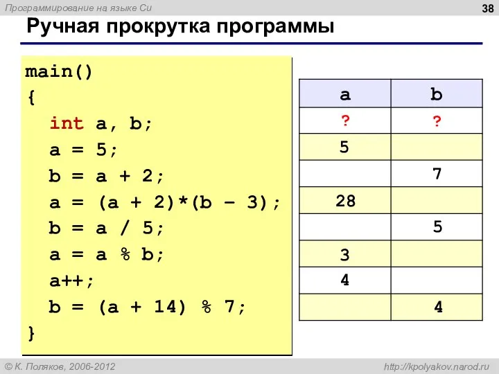 Ручная прокрутка программы main() { int a, b; a = 5; b