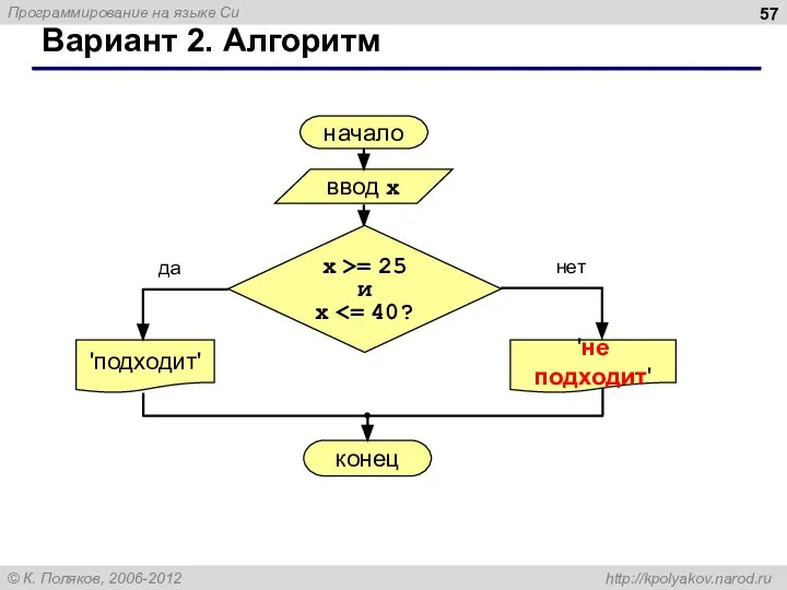 Вариант 2. Алгоритм начало ввод x 'подходит' да нет x >= 25 и x 'не подходит'