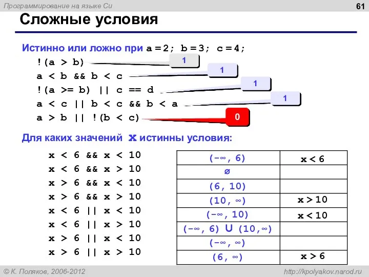 Истинно или ложно при a = 2; b = 3; c =