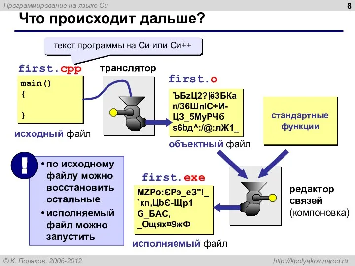 Что происходит дальше? main() { } first.cpp исходный файл first.o транслятор ЪБzЦ2?|ё3БКа