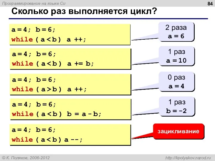 Сколько раз выполняется цикл? a = 4; b = 6; while (