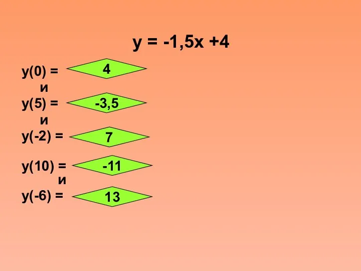 у = -1,5х +4 у(0) = и у(5) = и у(-2) =