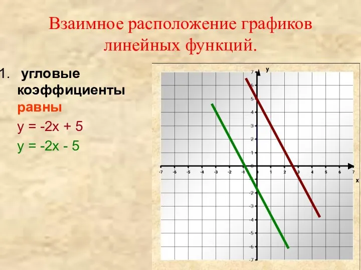 Взаимное расположение графиков линейных функций. угловые коэффициенты равны у = -2х +