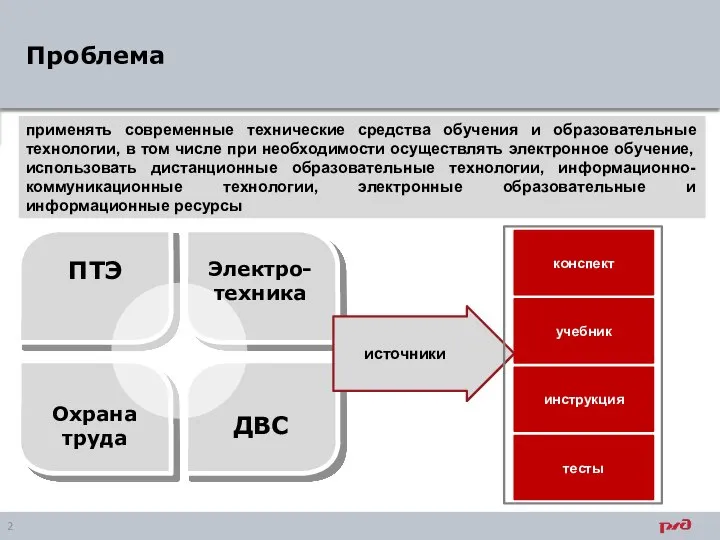 Проблема применять современные технические средства обучения и образовательные технологии, в том числе