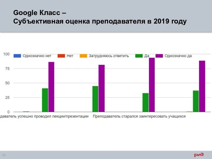 Google Класс – Субъективная оценка преподавателя в 2019 году