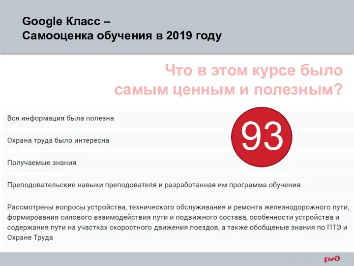 Google Класс – Самооценка обучения в 2019 году Что в этом курсе