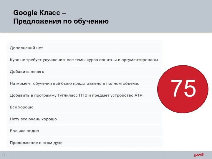 Google Класс – Предложения по обучению 75