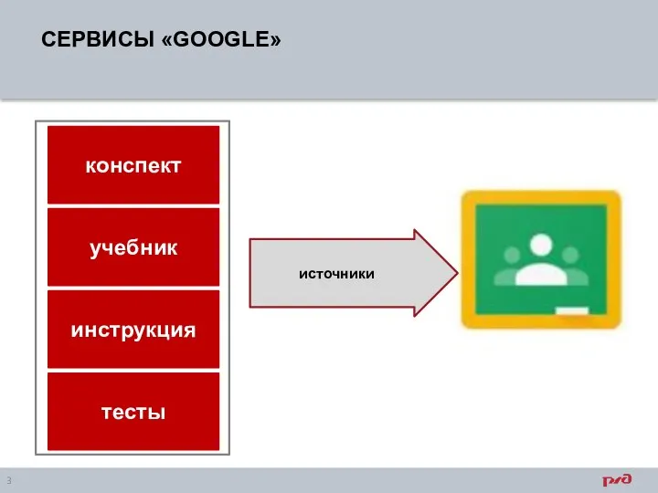 источники СЕРВИСЫ «GOOGLE»