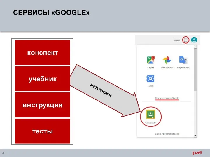 источники СЕРВИСЫ «GOOGLE»