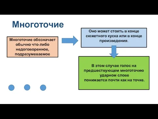 Многоточие В этом случае голос на предшествующем многоточию ударном слове понижается почти