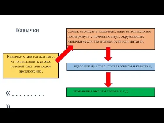 изменения высоты голоса и т.д. Кавычки Кавычки ставятся для того, чтобы выделить