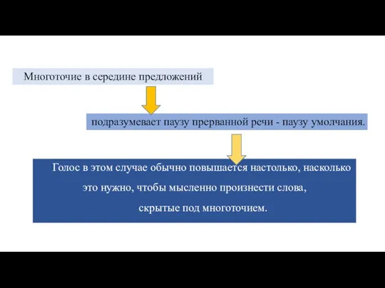 Голос в этом случае обычно повышается настолько, насколько это нужно, чтобы мысленно