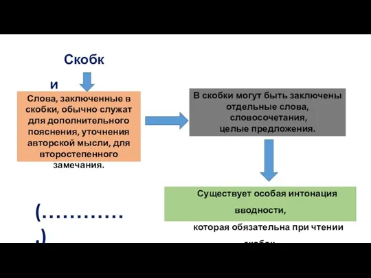 Существует особая интонация вводности, которая обязательна при чтении скобок. Скобки Слова, заключенные