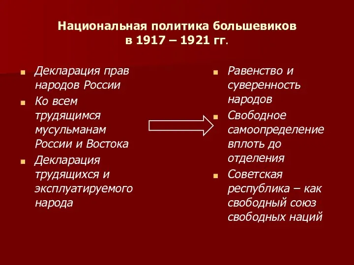 Национальная политика большевиков в 1917 – 1921 гг. Декларация прав народов России