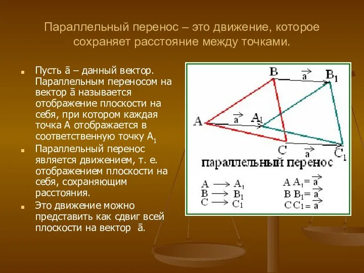 Параллельный перенос – это движение, которое сохраняет расстояние между точками. Пусть ā