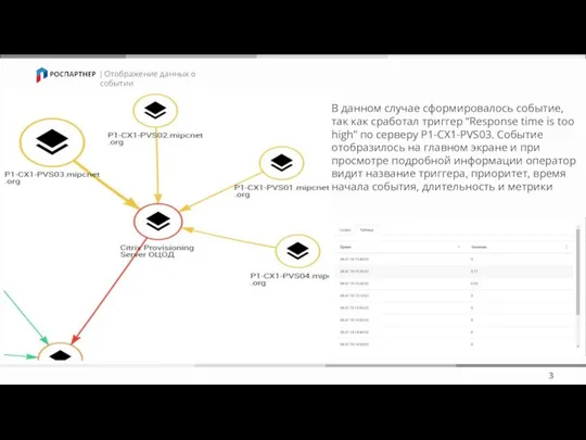 | Отображение данных о событии 3 В данном случае сформировалось событие, так