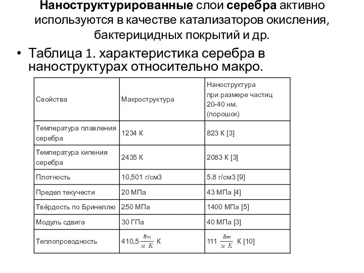 Наноструктурированные слои серебра активно используются в качестве катализаторов окисления, бактерицидных покрытий и