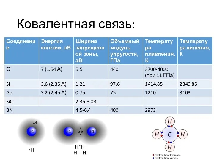 Ковалентная связь: