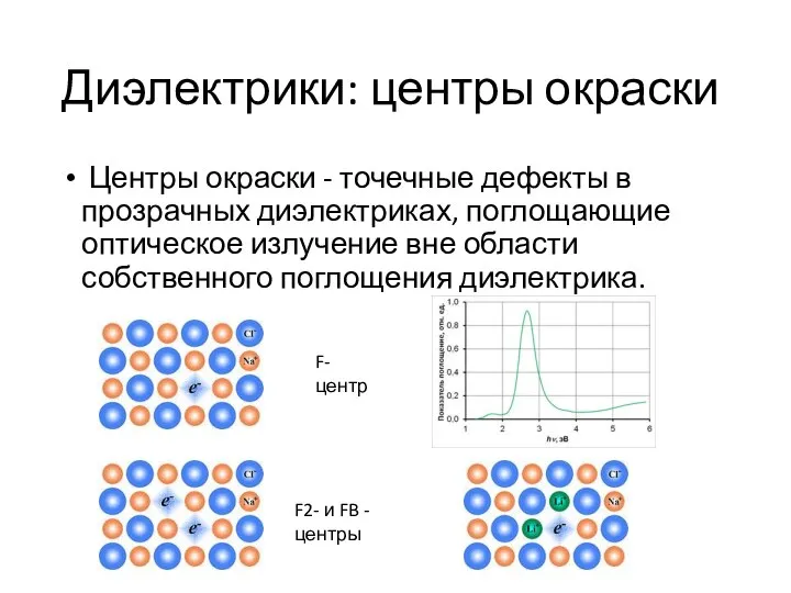 Диэлектрики: центры окраски Центры окраски - точечные дефекты в прозрачных диэлектриках, поглощающие