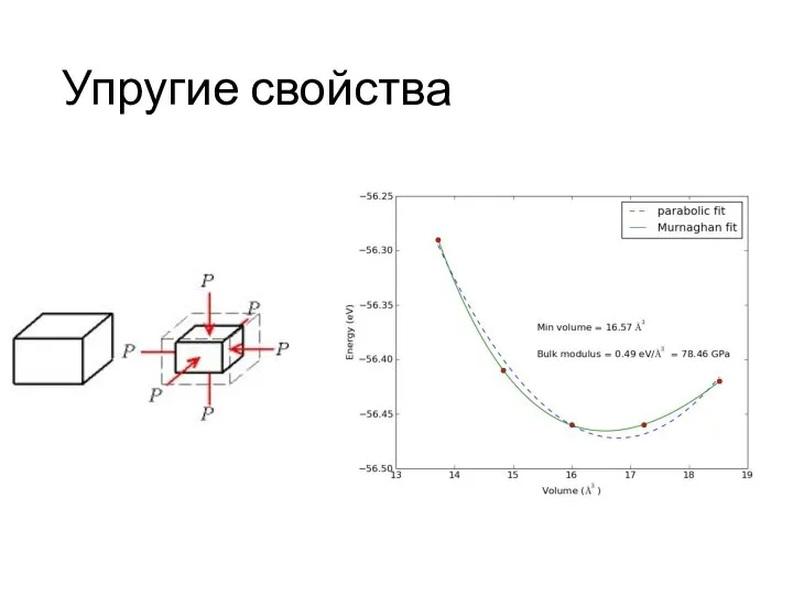 Упругие свойства