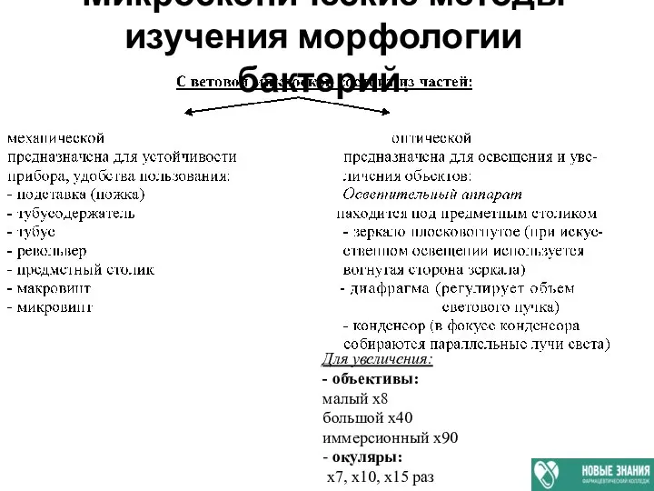 Микроскопические методы изучения морфологии бактерий. Для увеличения: - объективы: малый х8 большой