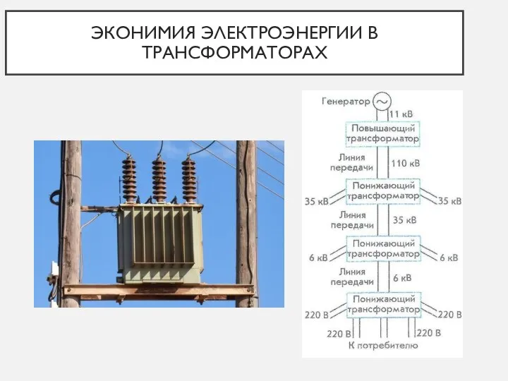 ЭКОНИМИЯ ЭЛЕКТРОЭНЕРГИИ В ТРАНСФОРМАТОРАХ