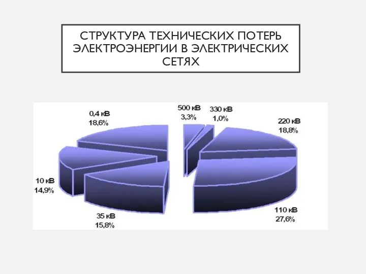 СТРУКТУРА ТЕХНИЧЕСКИХ ПОТЕРЬ ЭЛЕКТРОЭНЕРГИИ В ЭЛЕКТРИЧЕСКИХ СЕТЯХ