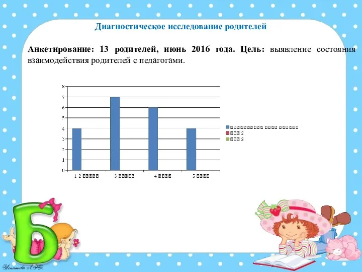 Диагностическое исследование родителей Анкетирование: 13 родителей, июнь 2016 года. Цель: выявление состояния взаимодействия родителей с педагогами.