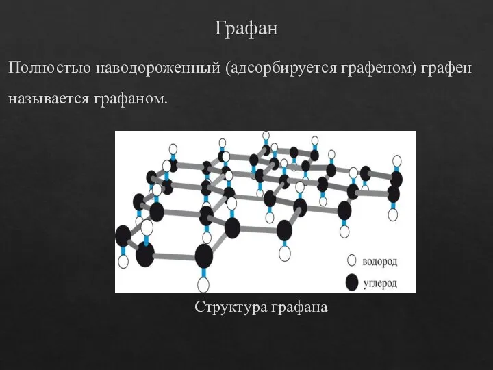 Графан Полностью наводороженный (адсорбируется графеном) графен называется графаном. Структура графана