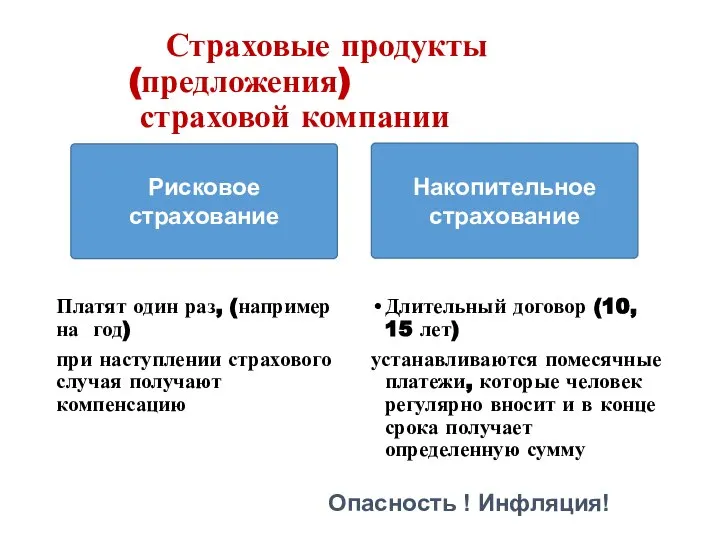 Страховые продукты (предложения) страховой компании Платят один раз, (например на год) при