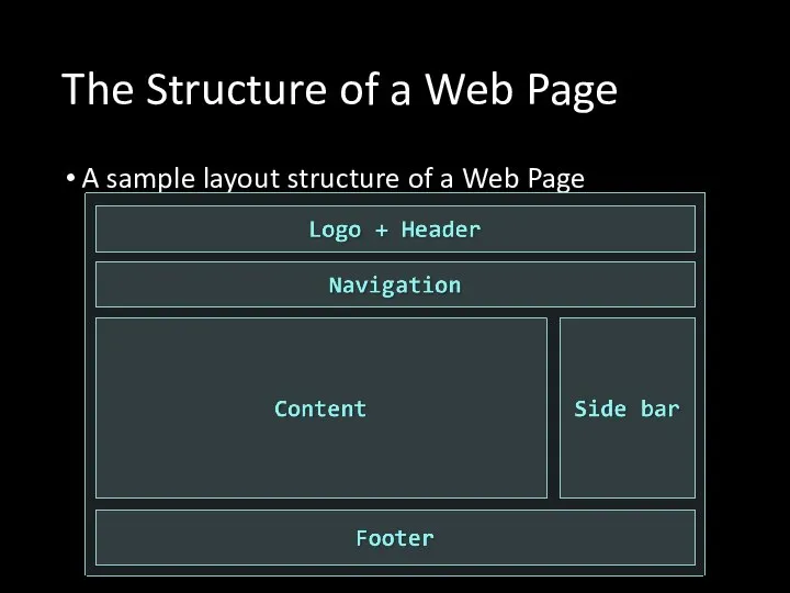The Structure of a Web Page A sample layout structure of a Web Page