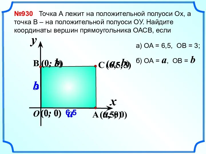 (6,5;3) (a; 0) №930 Точка А лежит на положительной полуоси Ох, а