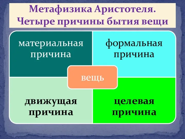 Метафизика Аристотеля. Четыре причины бытия вещи