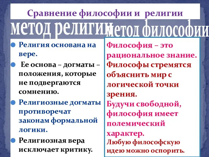 метод религии Религия основана на вере. Ее основа – догматы – положения,