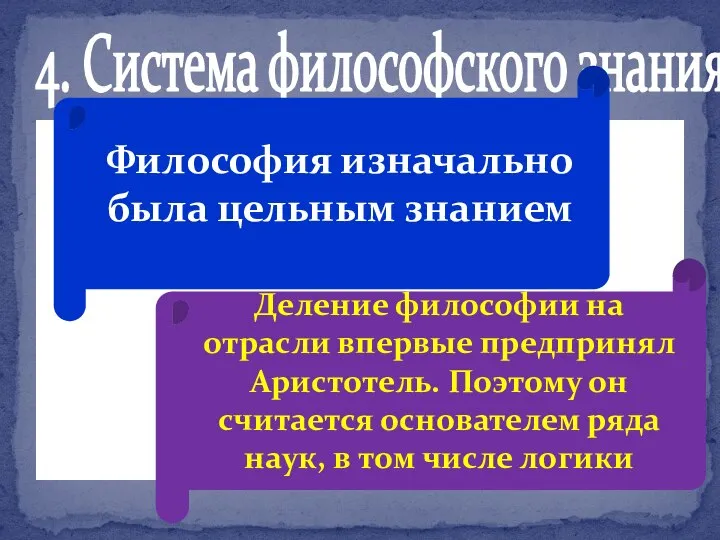 4. Система философского знания Философия изначально была цельным знанием Деление философии на