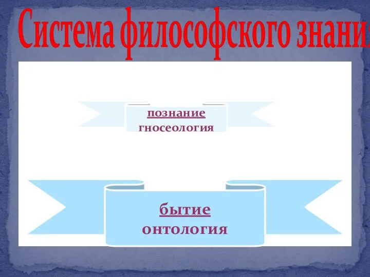 Система философского знания бытие онтология познание гносеология