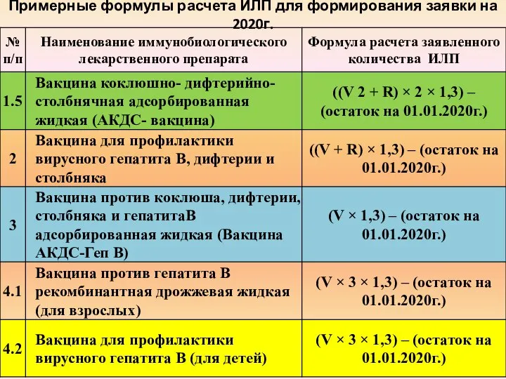 Примерные формулы расчета ИЛП для формирования заявки на 2020г.