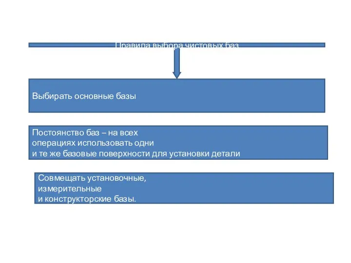 Правила выбора чистовых баз Выбирать основные базы Постоянство баз – на всех