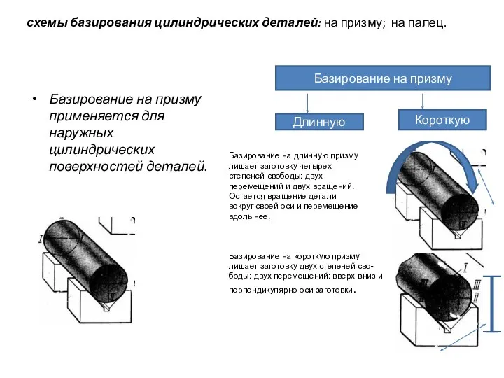 схемы базирования цилиндрических деталей: на призму; на палец. Базирование на призму применяется