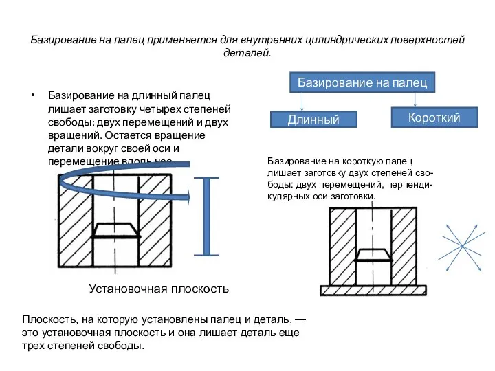 Базирование на палец применяется для внутренних цилиндрических поверхностей деталей. Базирование на длинный