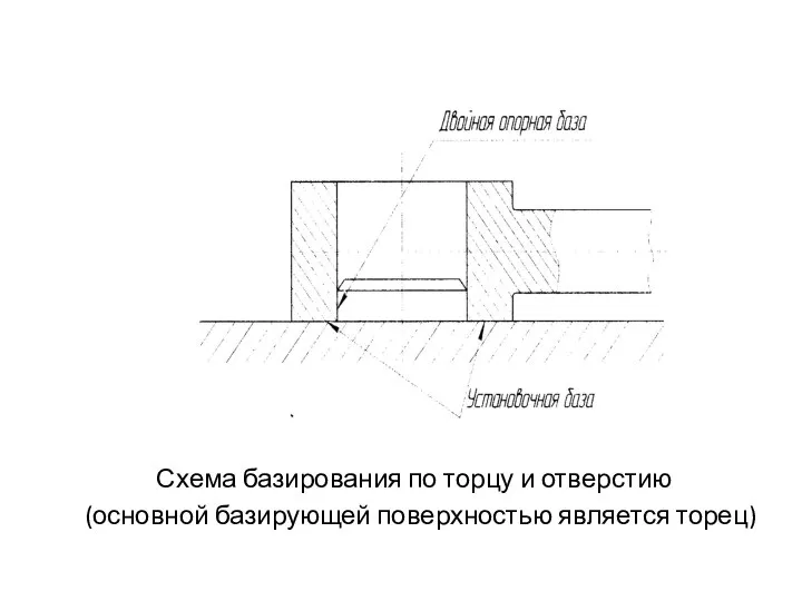 Схема базирования по торцу и отверстию (основной базирующей поверхностью является торец)