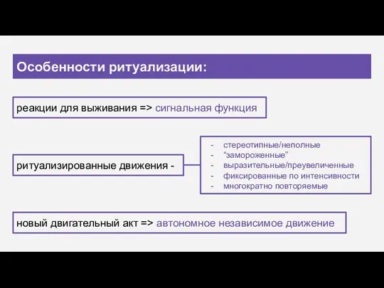 Особенности ритуализации: реакции для выживания => сигнальная функция новый двигательный акт =>