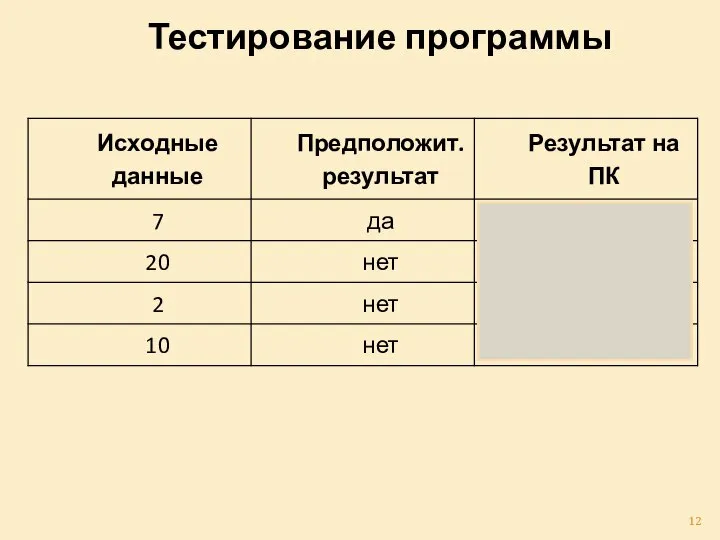 Тестирование программы