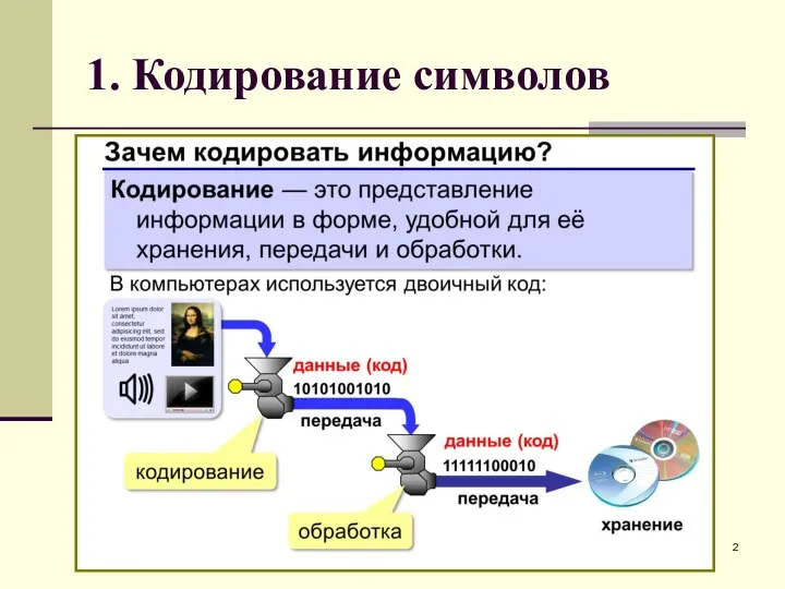 1. Кодирование символов