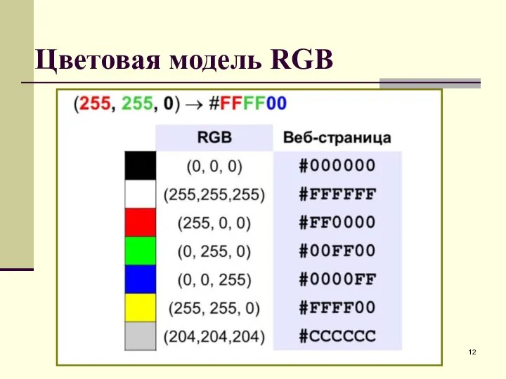 Цветовая модель RGB