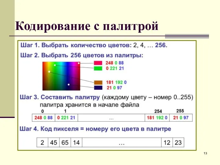 Кодирование с палитрой